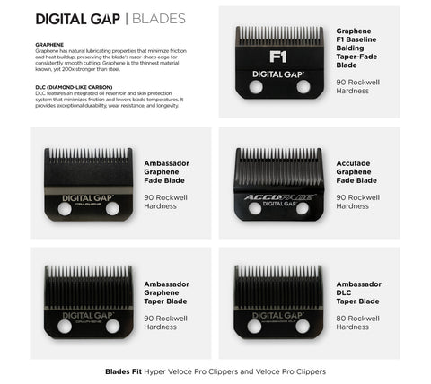 Cocco Pro Digital Gap™ Ambassador Graphene Fade Clipper Blade