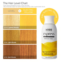 Load image into Gallery viewer, KISS Express Semi-Permanent Hair Color - K30 Electric Yellow
